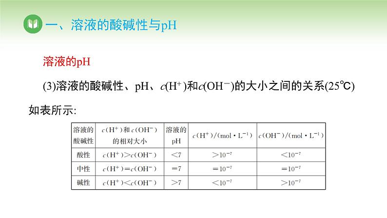 人教版高中化学选择性必修1 第三单元 第二节 水的电离和溶液的pH 第二课时（课件）第8页