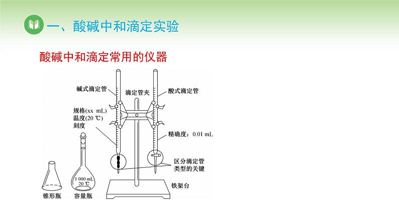 人教版高中化学选择性必修1 第三单元 第二节 水的电离和溶液的pH 第三课时（课件）第8页