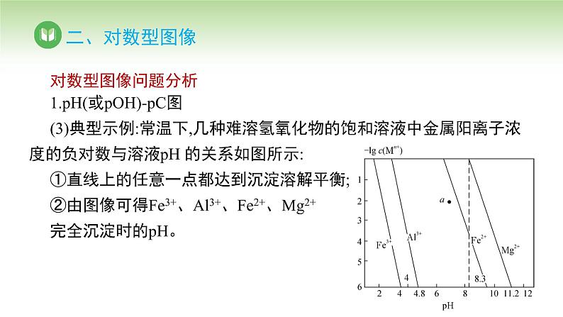 人教版高中化学选择性必修1 第三章 第四节 沉淀溶解平衡 第三课时（课件）第7页