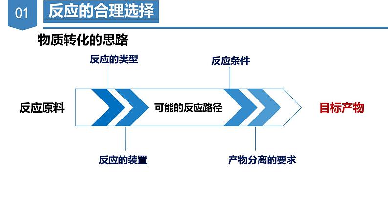 9.2 探究铁及其化合物的转化（课件）高一化学（苏教版2019必修第二册）第5页