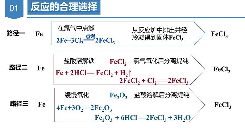 9.2 探究铁及其化合物的转化（课件）高一化学（苏教版2019必修第二册）第6页