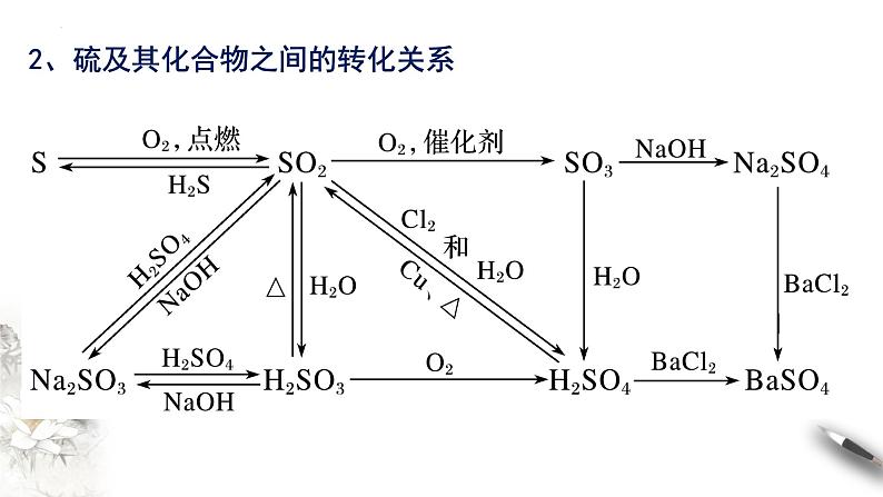 2023-2024学年高一下学期化学人教版（2019）必修第二册  复习课件：五六七章第3页