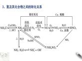 2023-2024學(xué)年高一下學(xué)期化學(xué)人教版（2019）必修第二冊  復(fù)習(xí)課件：五六七章