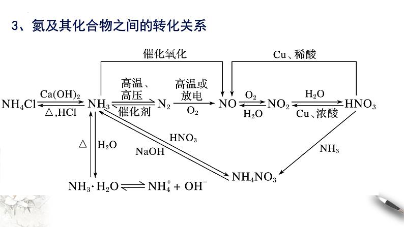 2023-2024学年高一下学期化学人教版（2019）必修第二册  复习课件：五六七章第4页