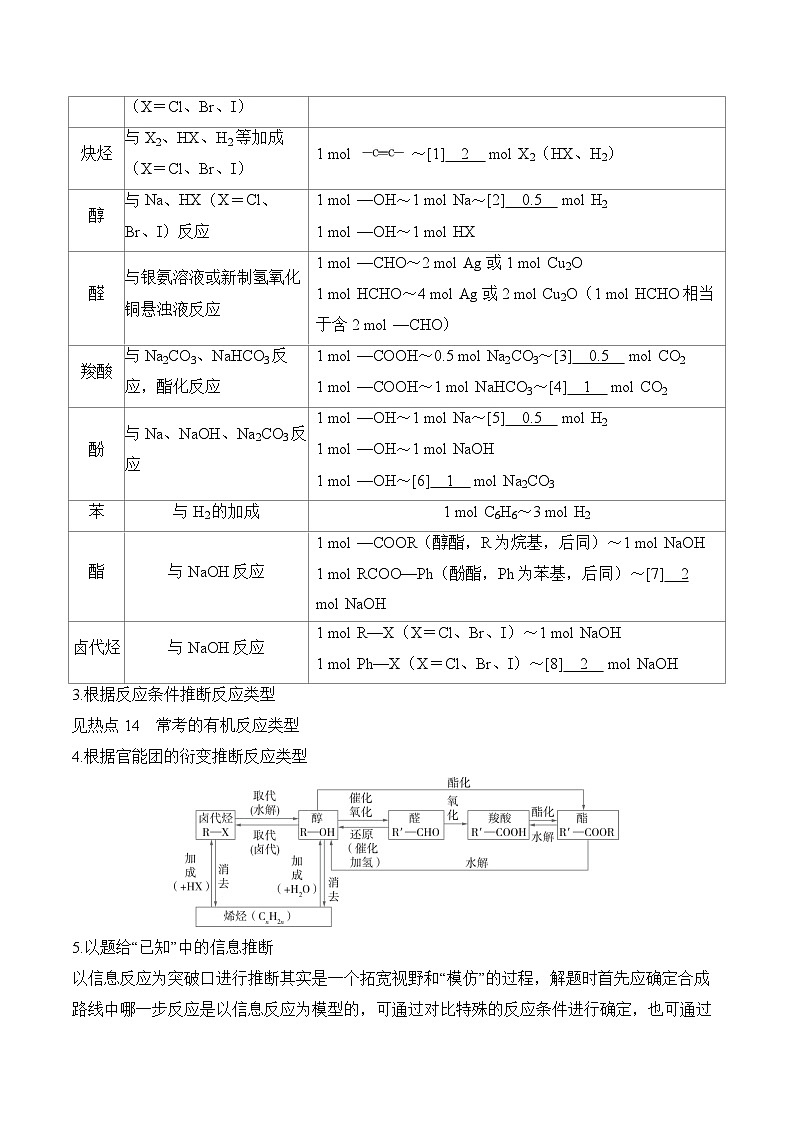 2025届高考化学二轮复习：专题三十一 有机合成与推断综合  教案第3页