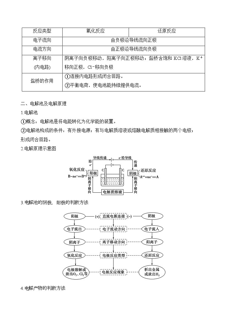 2025届高考化学二轮复习：专题十九 化学能与电能  教案第2页