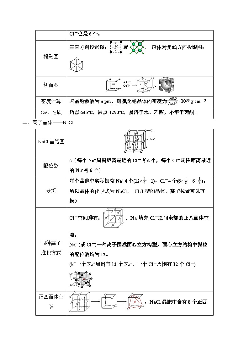2025届高考化学二轮复习：专题十七 晶胞的相关性质及计算  教案第2页