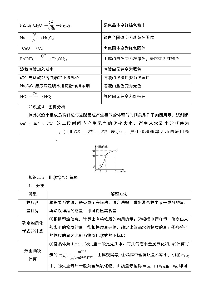 江苏省2025年1月普通高中学业水平合格性化学考试 导学案  课时22　化学综合实验第2页