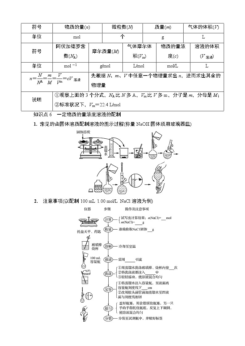 江苏省2025年1月普通高中学业水平合格性化学考试 导学案  课时2　物质的量第2页