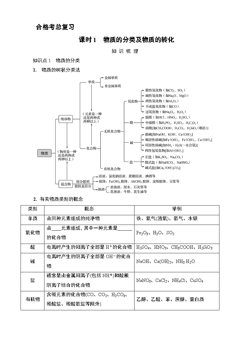 江苏省2025年1月普通高中学业水平合格性考试 导学案  课时1　物质的分类及物质的转化第1页