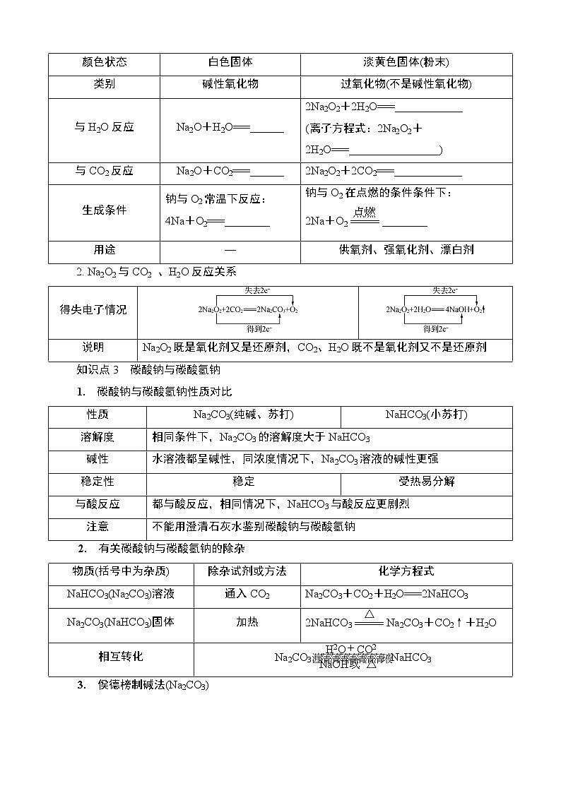 江苏省2025年1月普通高中学业水平合格性化学考试 导学案  课时6　钠及其化合物第2页