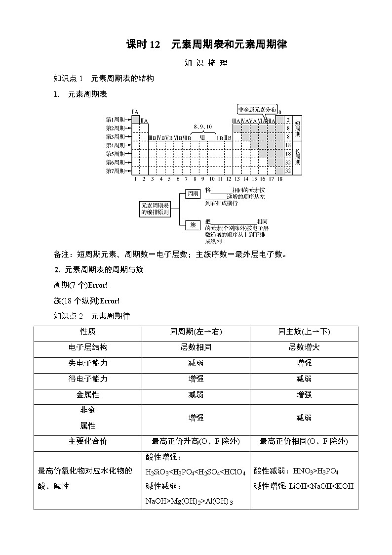 江苏省2025年1月普通高中学业水平合格性化学考试 导学案  课时12　元素周期表和元素周期律第1页