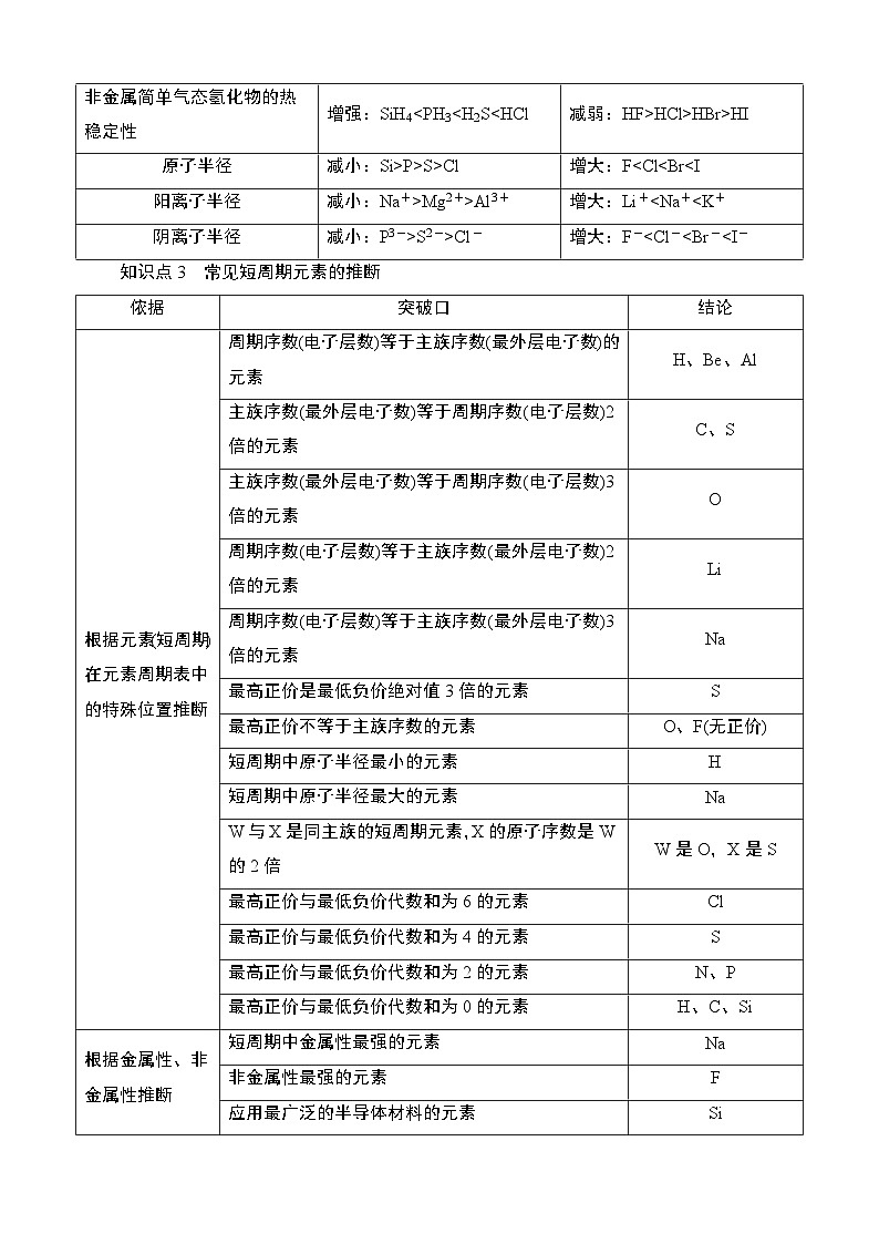 江苏省2025年1月普通高中学业水平合格性化学考试 导学案  课时12　元素周期表和元素周期律第2页