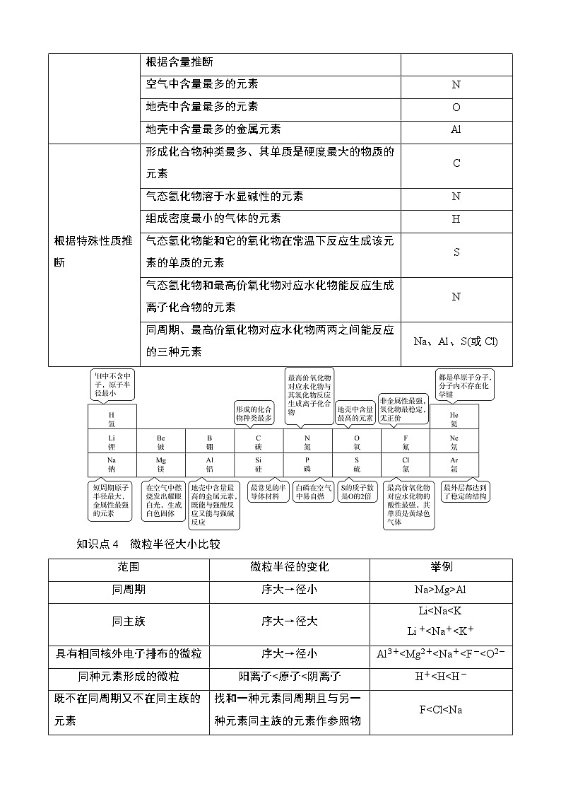江苏省2025年1月普通高中学业水平合格性化学考试 导学案  课时12　元素周期表和元素周期律第3页