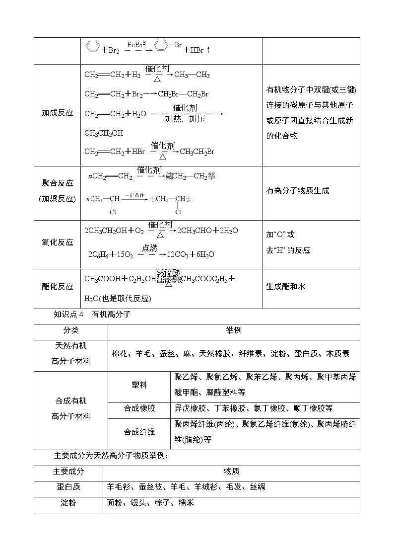 江苏省2025年1月普通高中学业水平合格性化学考试 导学案  课时16　有机化合物的概述第2页