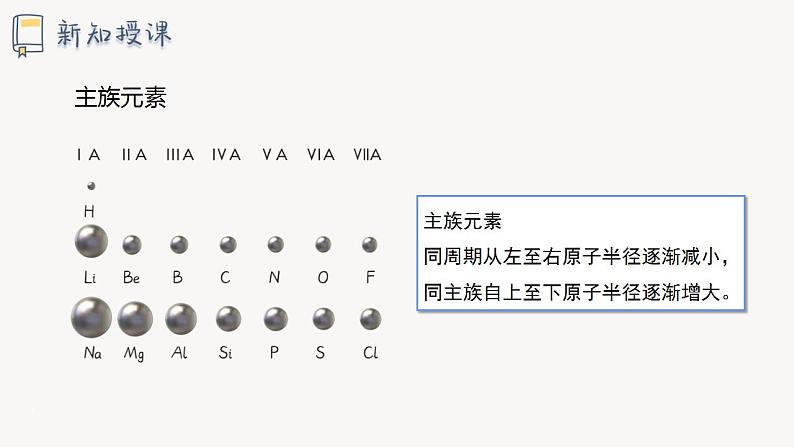 1.3 课时1 原子半径及其变化规律（19页）课件 2024-2025学年高二化学鲁科版（2019）选择性必修2第5页