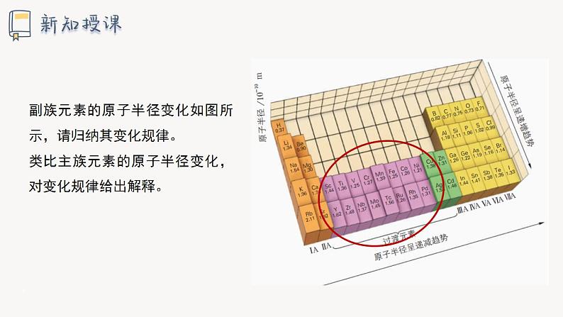 1.3 课时1 原子半径及其变化规律（19页）课件 2024-2025学年高二化学鲁科版（2019）选择性必修2第7页