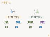 1.3 課時2 元素的電離能、電負性及其變化規(guī)律課件 2024-2025學年高二化學魯科版（2019）選擇性必修2
