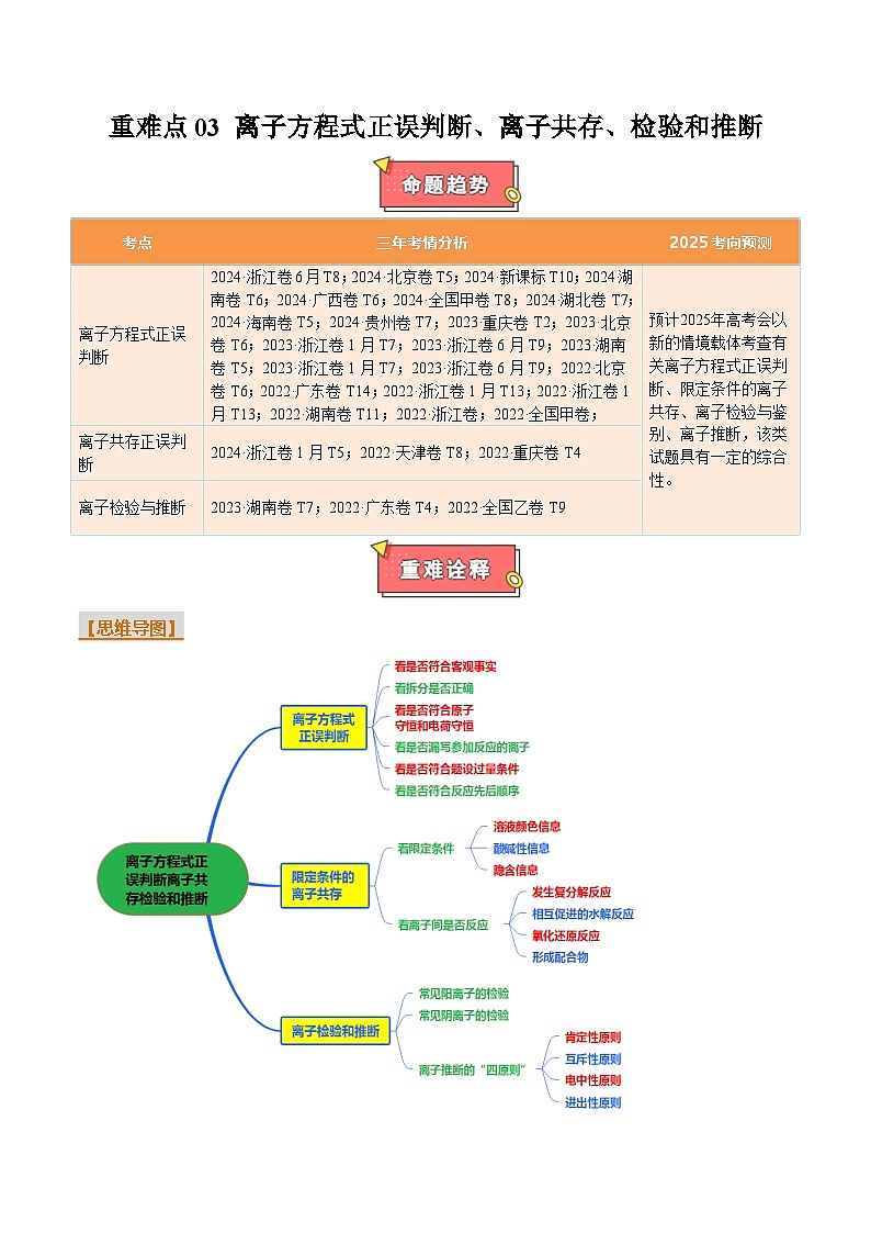 重难点03 离子方程式正误判断、离子共存、检验和推断-2025年高考化学 热点 重点 难点 专练（新高考通用）（解析版）第1页