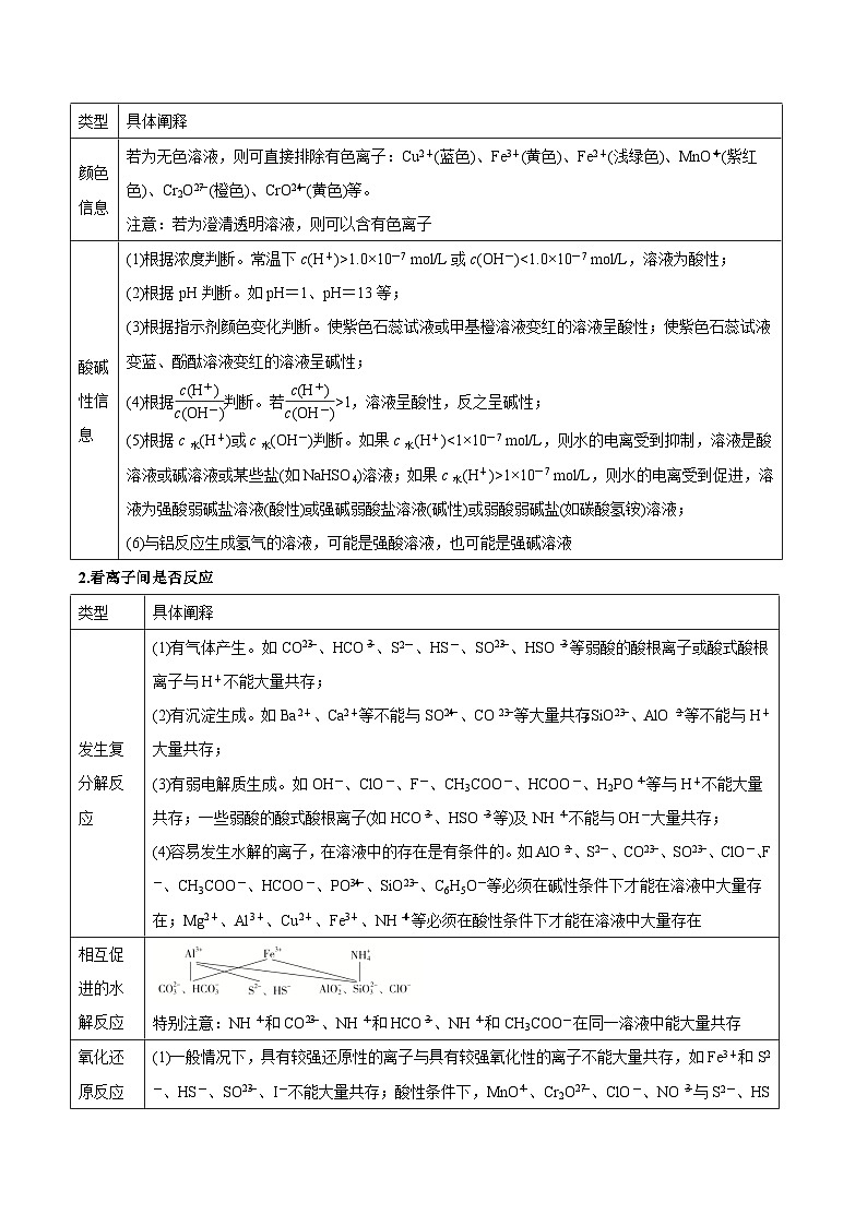 重难点03 离子方程式正误判断、离子共存、检验和推断-2025年高考化学 热点 重点 难点 专练（新高考通用）（原卷版）第3页