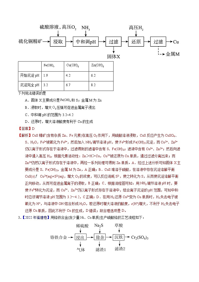 专题22  金属有关的工艺流程（解析卷）第2页