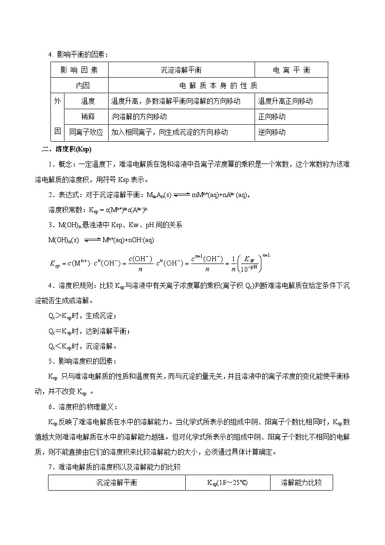 【高考化学】解题策略丨工艺流程中Ksp的相关计算（原卷版）第2页