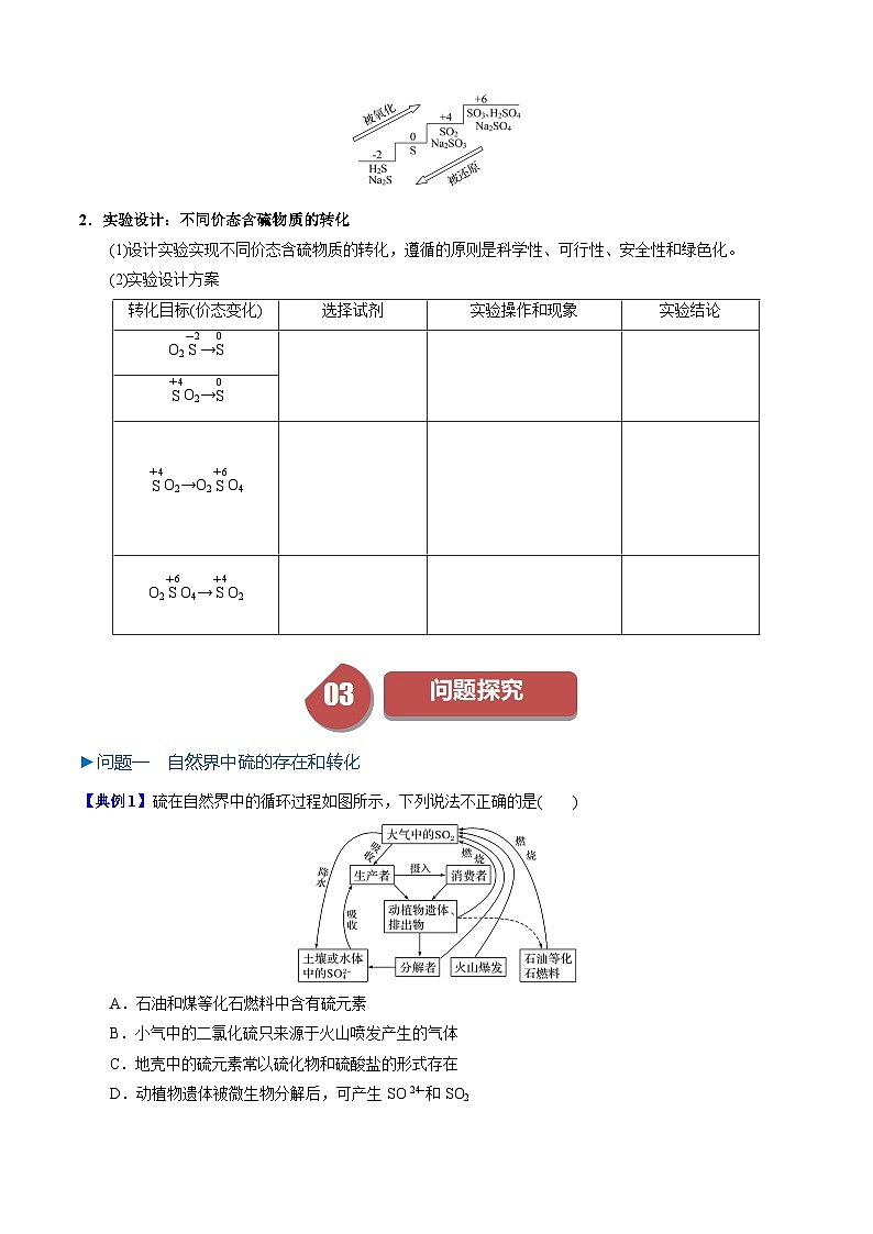 高中化学同步讲义（人教版必修第二册）5.1.3 不同价态含硫物质的转化（学生版）第2页