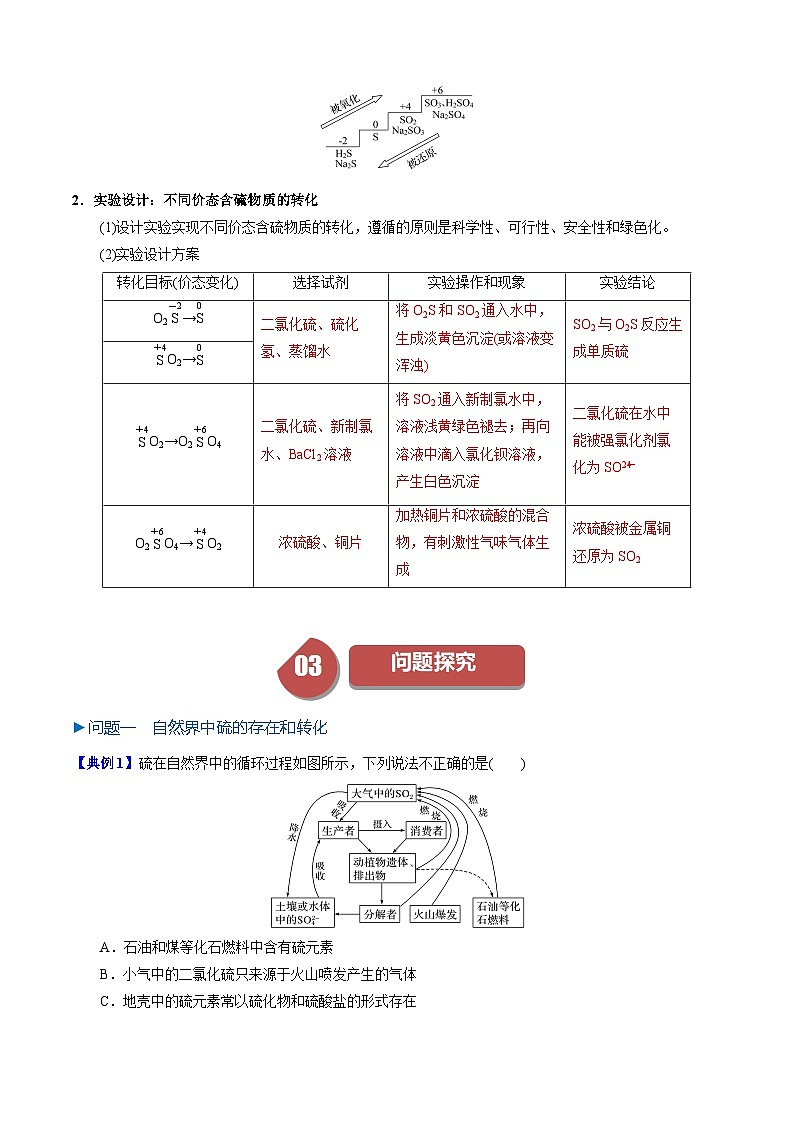 高中化学同步讲义（人教版必修第二册）5.1.3 不同价态含硫物质的转化（教师版）第2页