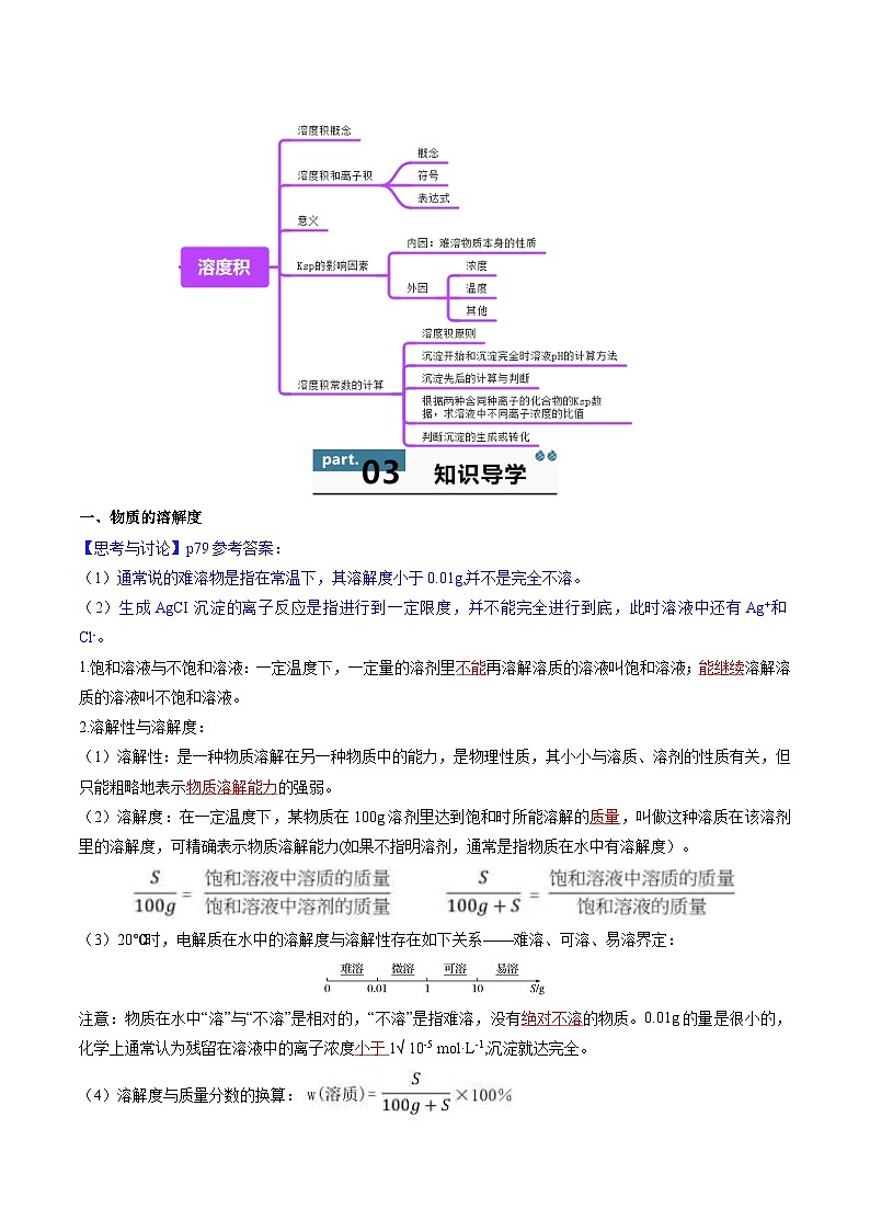 高中化学同步讲义（人教版选择性必修第一册）3.4.1沉淀溶解平衡及溶度积常数（教师版）第2页