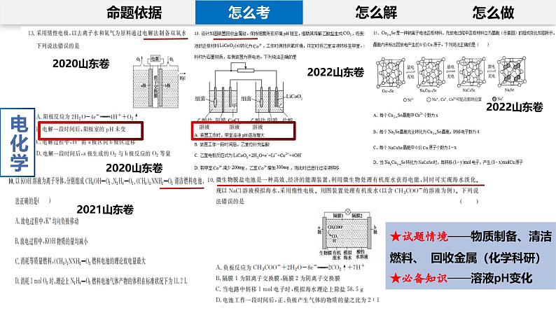 高考说题丨化学反应原理高考试题说题课件(1)第5页