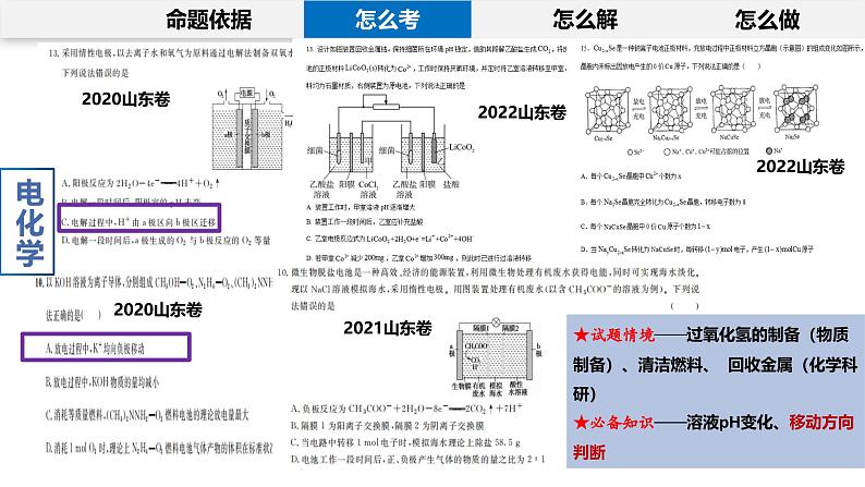 高考说题丨化学反应原理高考试题说题课件(1)第6页