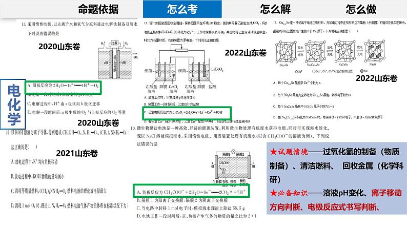 高考说题丨化学反应原理高考试题说题课件(1)第7页