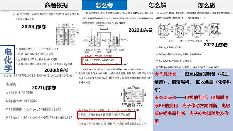 高考说题丨化学反应原理高考试题说题课件(1)第8页