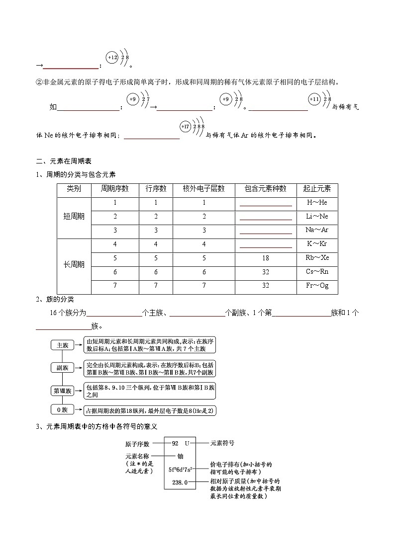 【高中化学】同步知识清单：（新人教版必修第一册）第4章  物质结构  元素周期律（学生版）第2页