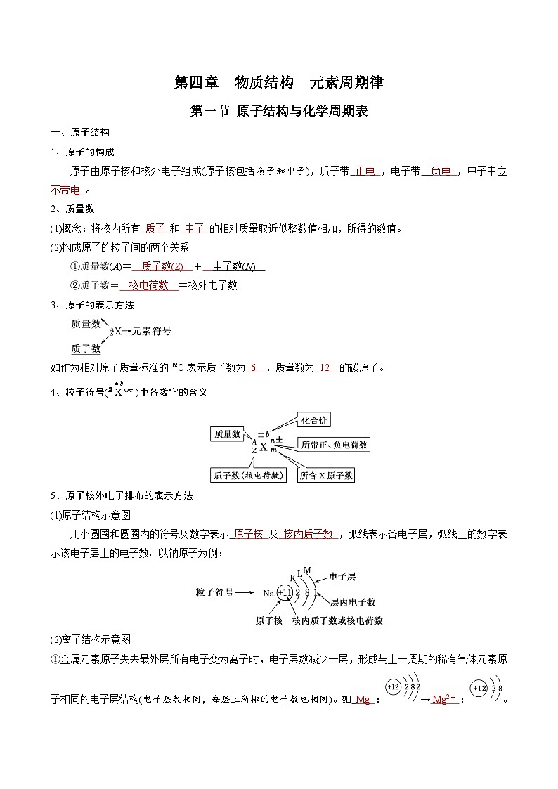 【高中化学】同步知识清单：（新人教版必修第一册）第4章  物质结构  元素周期律 （教师版）第1页