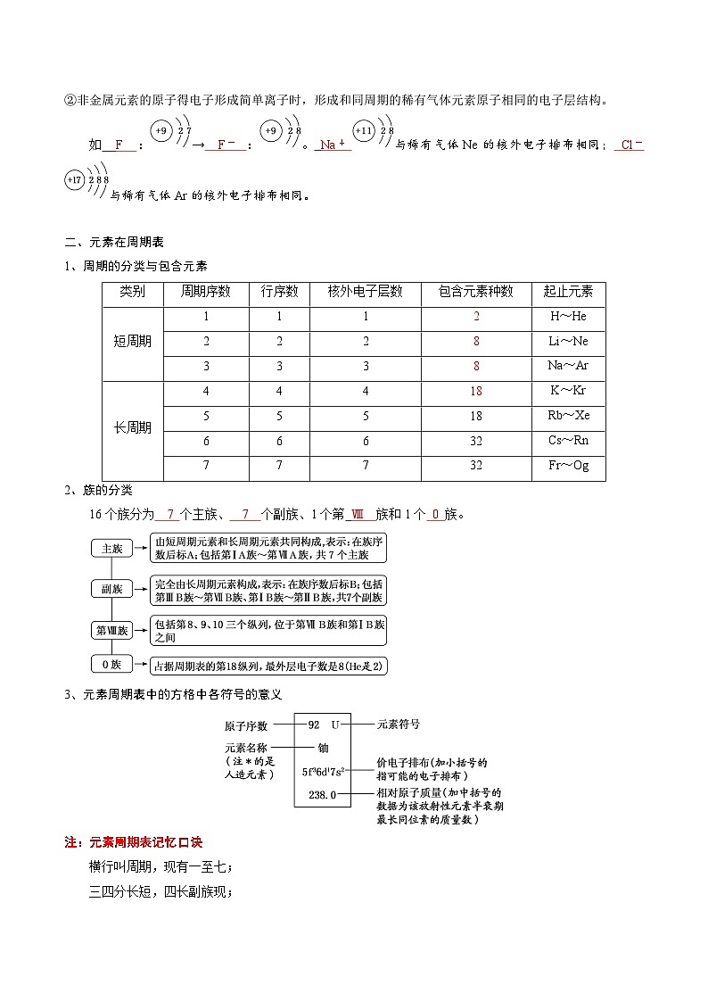 【高中化学】同步知识清单：（新人教版必修第一册）第4章  物质结构  元素周期律 （教师版）第2页