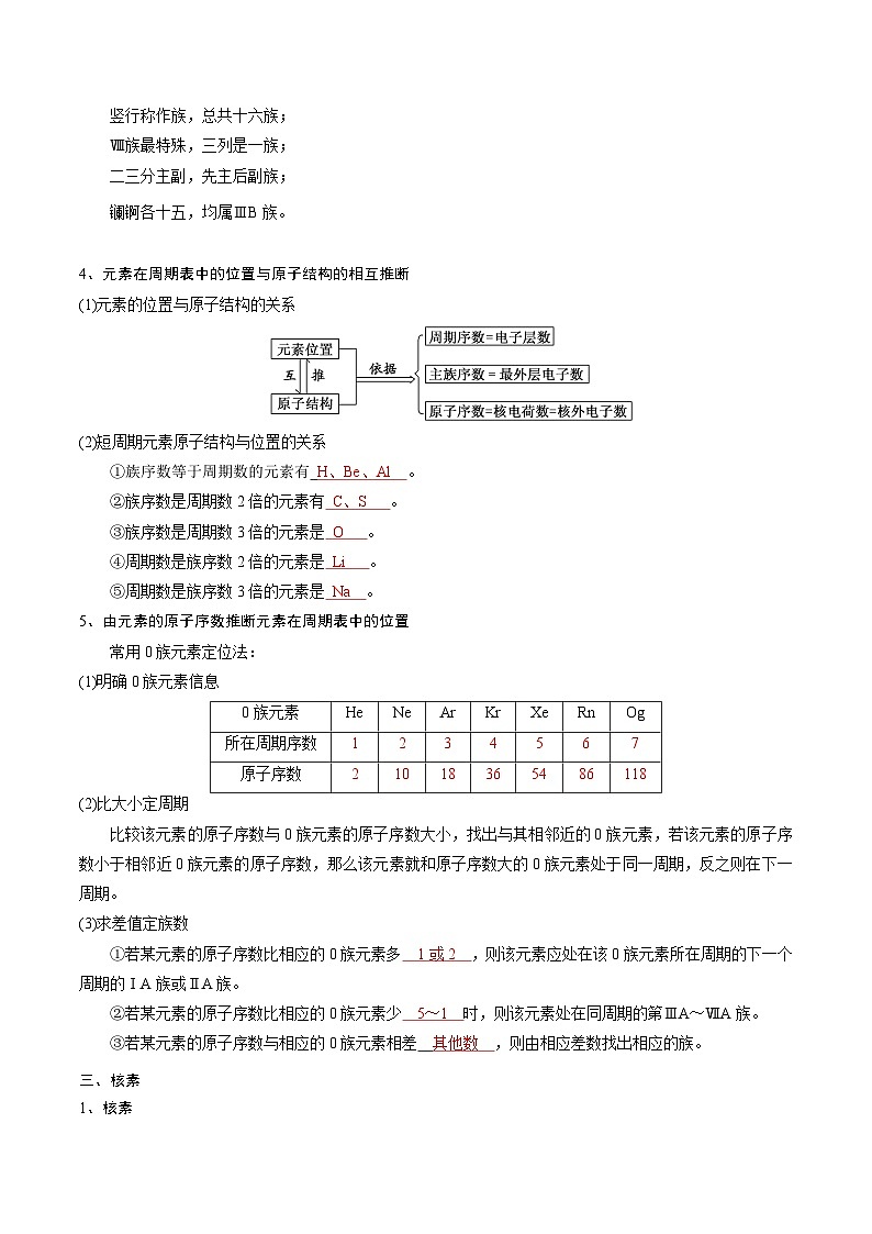 【高中化学】同步知识清单：（新人教版必修第一册）第4章  物质结构  元素周期律 （教师版）第3页