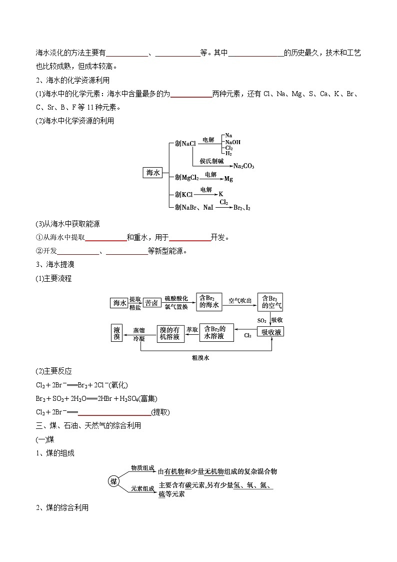 【高中化学】同步知识清单：（新人教版必修第二册）第8章  化学与可持续发展（学生版）第2页