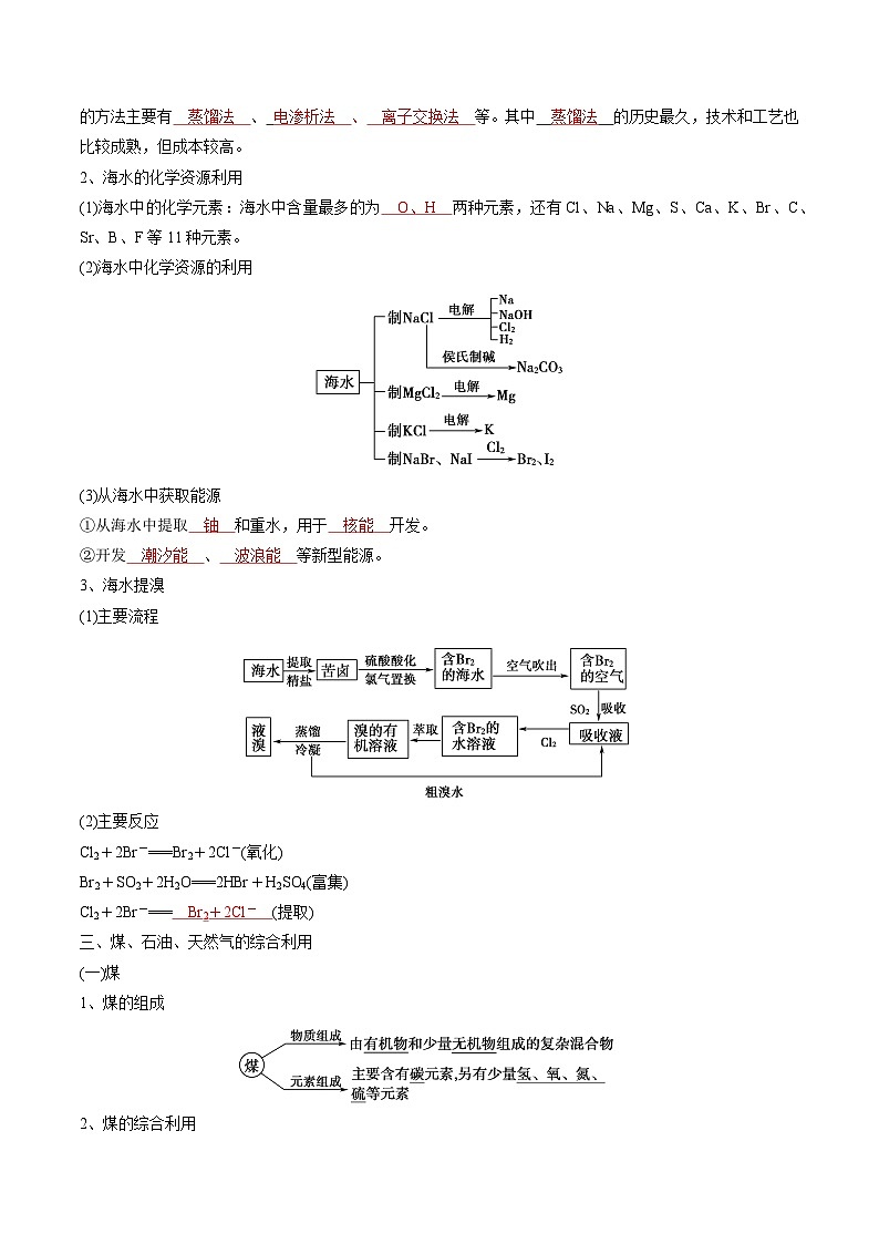【高中化学】同步知识清单：（新人教版必修第二册）第8章  化学与可持续发展（教师版）第2页