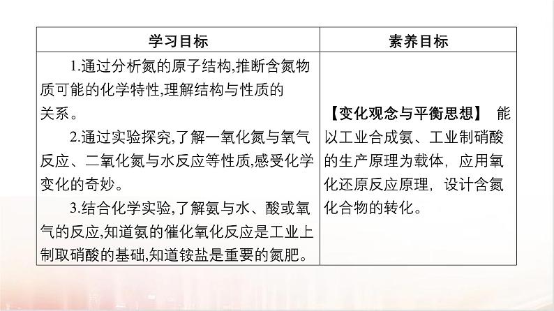 5.2氮及其化合物第一课时 课件 2024-2025学年高一下学期化学人教版（2019）必修第二册第2页