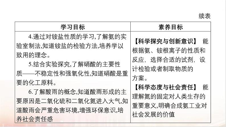 5.2氮及其化合物第一课时 课件 2024-2025学年高一下学期化学人教版（2019）必修第二册第3页