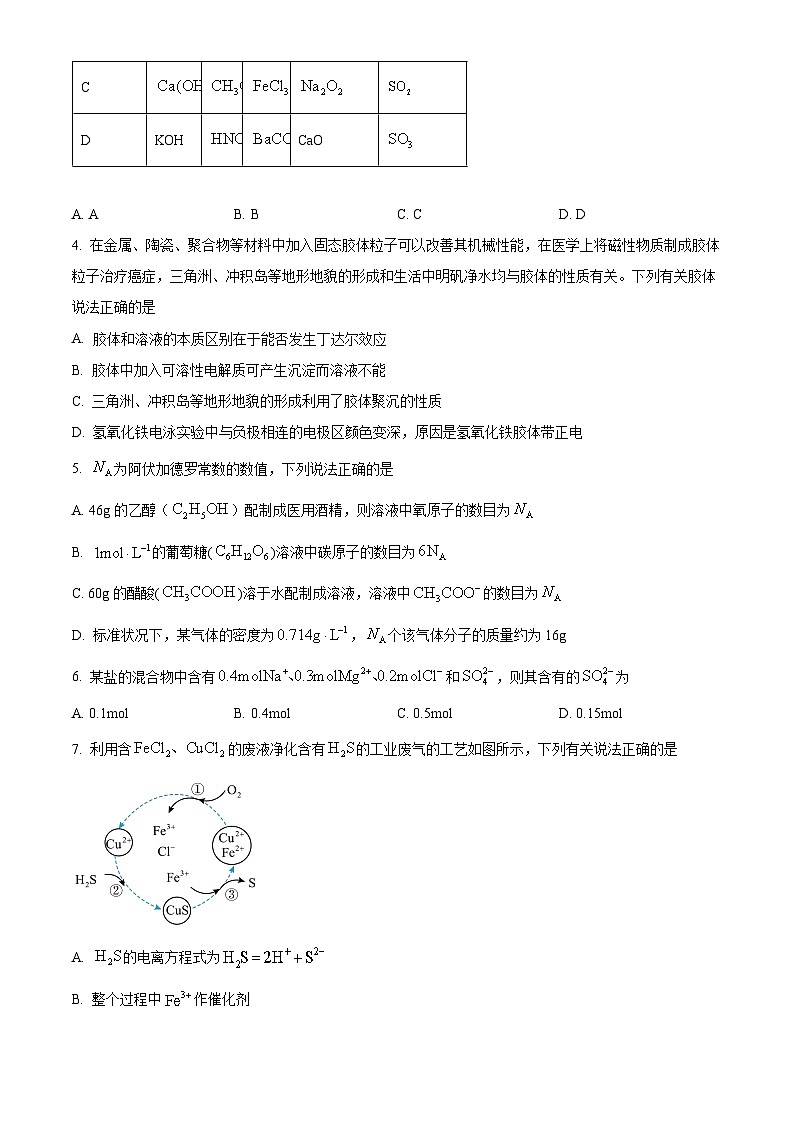 河南省郑州市十校2024-2025学年高一上学期期中联考化学试题无答案第2页
