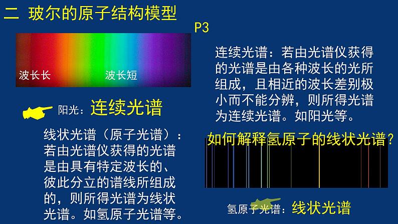 1.1原子结构模型  课件第5页