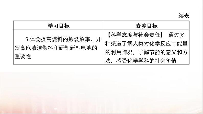 6.1化学反应与能量变化第一课时  课件 2024-2025学年高一下学期化学人教版（2019）必修第二册第3页