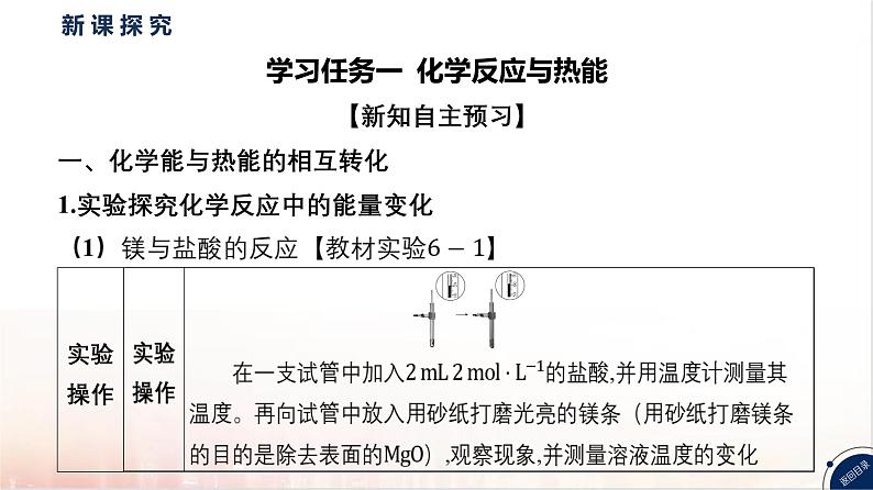 6.1化学反应与能量变化第一课时  课件 2024-2025学年高一下学期化学人教版（2019）必修第二册第6页