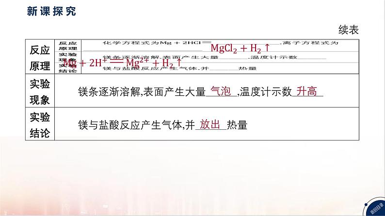 6.1化学反应与能量变化第一课时  课件 2024-2025学年高一下学期化学人教版（2019）必修第二册第7页