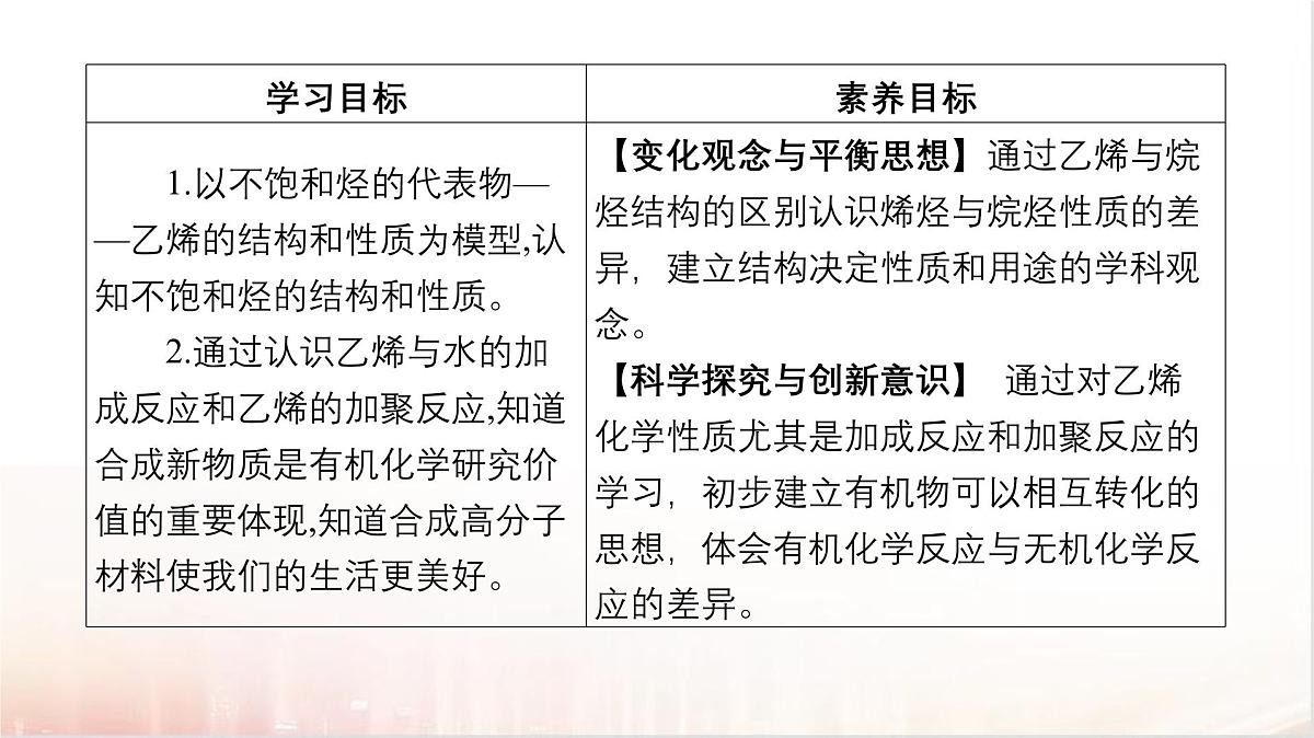 7.2乙烯与有机高分子材料第1课时  课件2024-2025学年高一下学期化学人教版（2019）必修第二册第2页