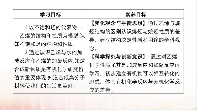 7.2乙烯与有机高分子材料第1课时  课件2024-2025学年高一下学期化学人教版（2019）必修第二册第2页