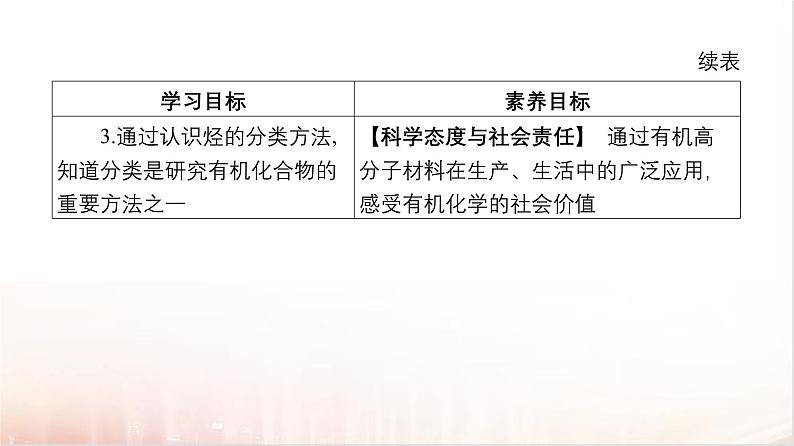 7.2乙烯与有机高分子材料第1课时  课件2024-2025学年高一下学期化学人教版（2019）必修第二册第3页