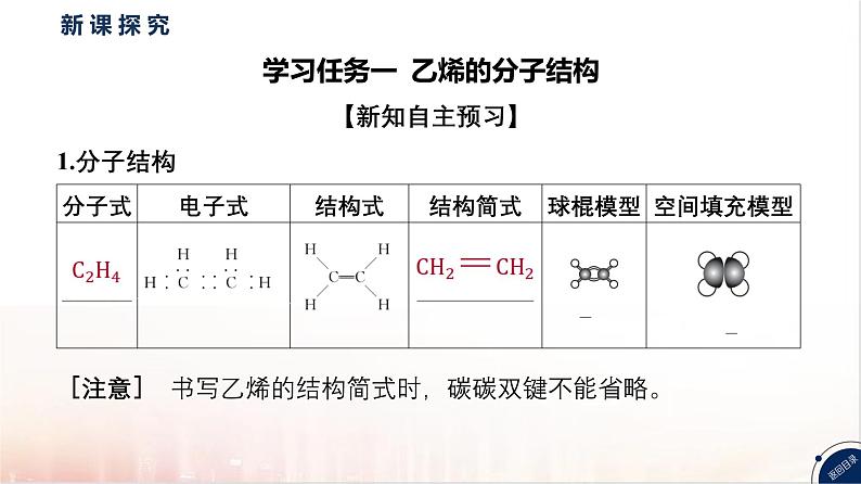 7.2乙烯与有机高分子材料第1课时  课件2024-2025学年高一下学期化学人教版（2019）必修第二册第6页